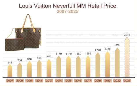 louis vuitton value.